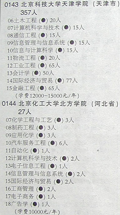 北京化工大学毕业证补办流程